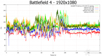 GIGABYTE GTX 980 G1 Gaming 9. Crysis 3 & Battlefield 4 11