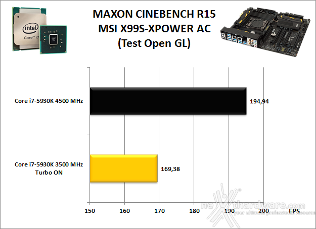 MSI X99S XPOWER AC 11. Benchmark Compressione e Rendering 4