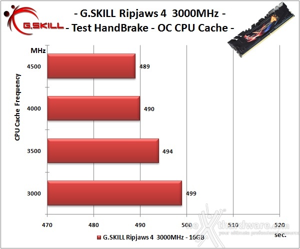 G.SKILL Ripjaws 4 3000MHz 16GB 7. Overclock 13