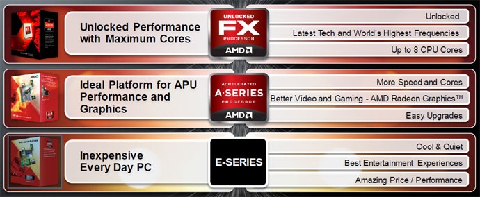 AMD FX-8320E & MSI 970 Gaming 2. AMD Vishera & Chipset AMD 970 1