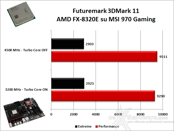 AMD FX-8320E & MSI 970 Gaming 11. Benchmark 3D 1