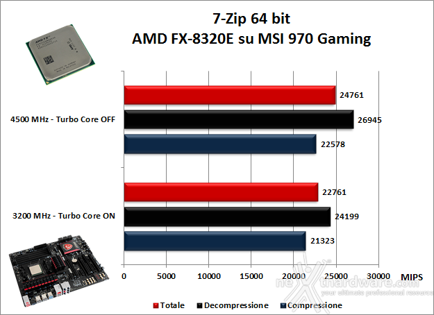 Amd 8320e характеристики. AMD FX 8320e маркировка. FX 8320e CPU-Z. FX 8320e разгон. Напряжение для AMD FX 8320e.