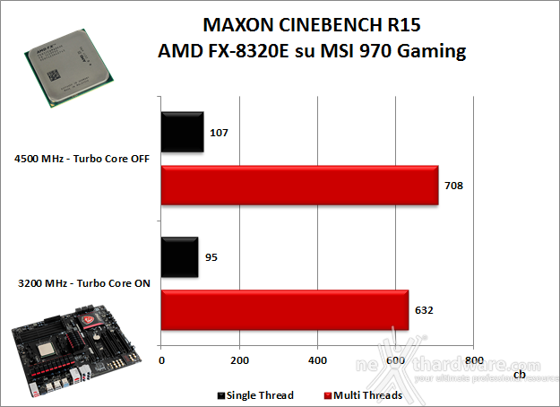 AMD FX-8320E & MSI 970 Gaming 9. Benchmark - Compressione & Rendering 3