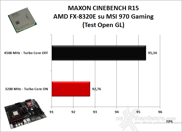 AMD FX-8320E & MSI 970 Gaming 9. Benchmark - Compressione & Rendering 4