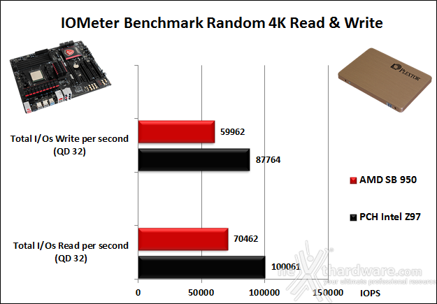 AMD FX-8320E & MSI 970 Gaming 13. Benchmark Controller  6