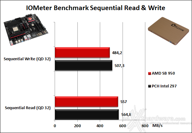 AMD FX-8320E & MSI 970 Gaming 13. Benchmark Controller  3