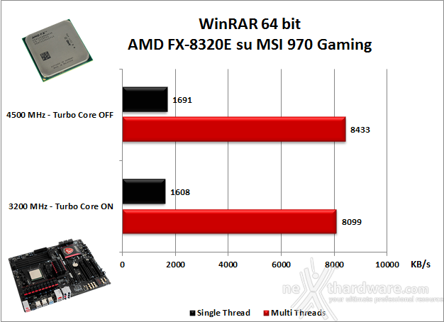 AMD FX-8320E & MSI 970 Gaming 9. Benchmark - Compressione & Rendering 2