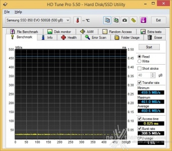 Samsung 850 EVO 500GB 6. Test Endurance Sequenziale 1