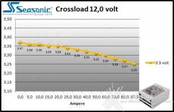 Seasonic Snow Silent 1050W 9. Crossloading 8