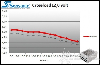 Seasonic Snow Silent 1050W 9. Crossloading 9