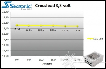 Seasonic Snow Silent 1050W 9. Crossloading 3