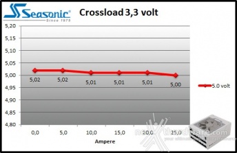 Seasonic Snow Silent 1050W 9. Crossloading 2