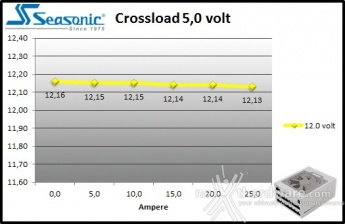 Seasonic Snow Silent 1050W 9. Crossloading 6