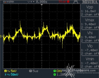 Seasonic Snow Silent 1050W 12. Accensione e ripple 21