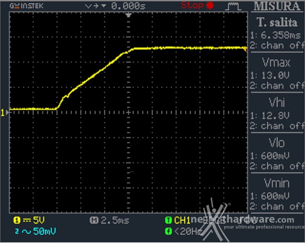 Seasonic Snow Silent 1050W 12. Accensione e ripple 1