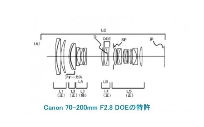 Canon brevetta un nuovo 70-200mm 2