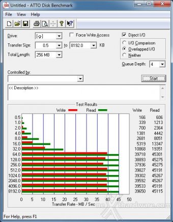 Test ADATA Premier Pro microSDHC 32GB 1. Prestazioni 4