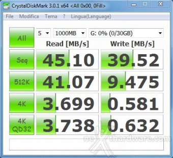 Test ADATA Premier Pro microSDHC 32GB 1. Prestazioni 6
